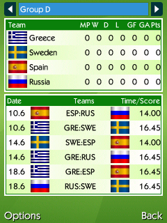 Resco Euro Cup Mobile 2008