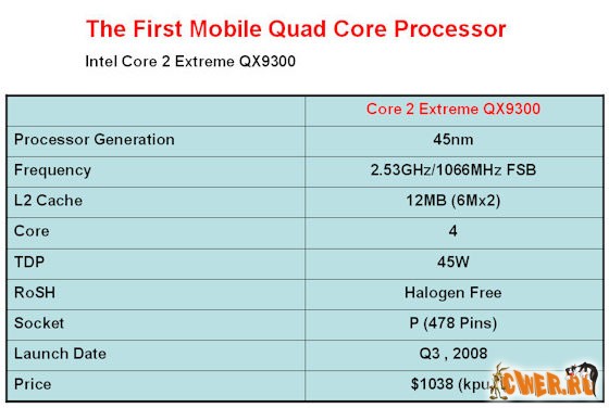 Четырехъядерные мобильные процессоры от Intel