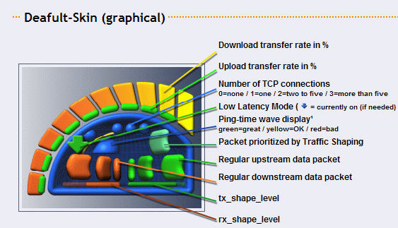 cFosSpeed v3.23.1270