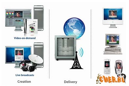 Ультра-скоростной интернет на мобильном телефоне