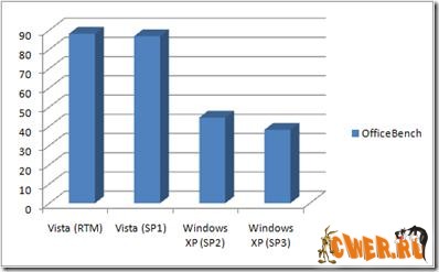Что ждать от Windows XP SP3?
