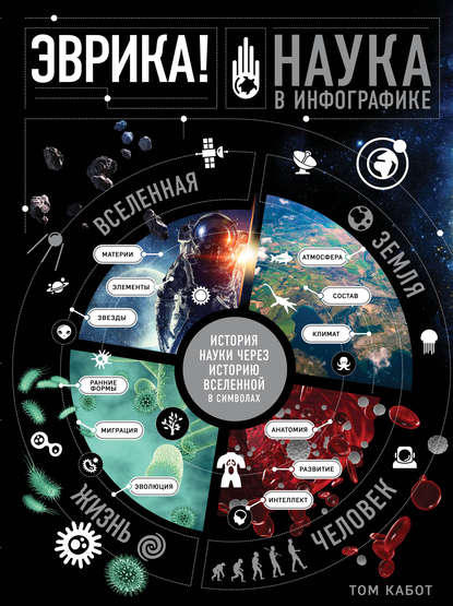 evrika-nauka-v-infografike