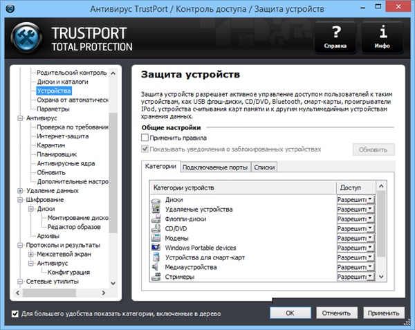 TrustPort Total Protection